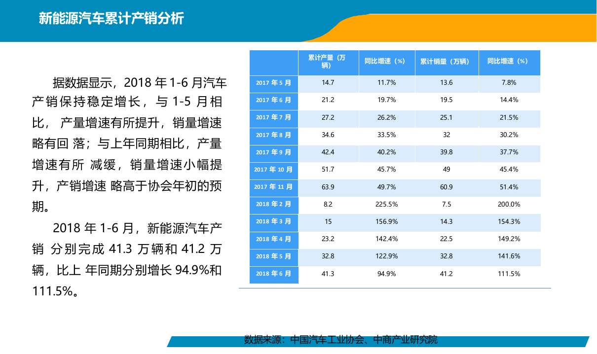 2018年6月中国新能源汽车行业月度报告.docx 第4页