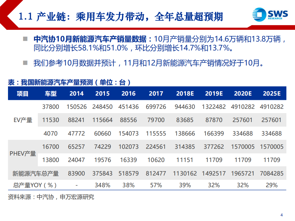 2019年新能源汽车行业中游及新能源发电投资策略：退补进入深水区，持有龙头正当时-181120.pdf 第4页