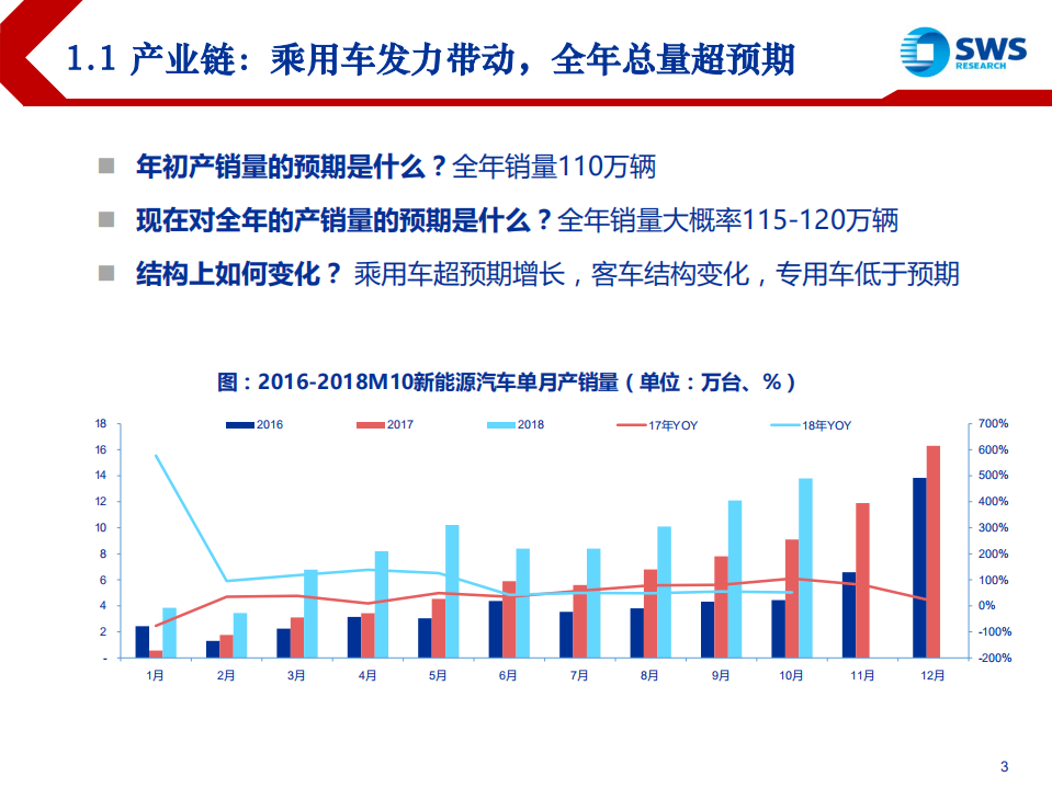 2019年新能源汽车行业中游及新能源发电投资策略：退补进入深水区，持有龙头正当时-181120.pdf 第3页