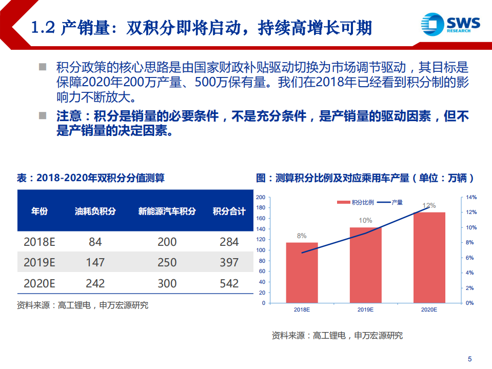 2019年新能源汽车行业中游及新能源发电投资策略：退补进入深水区，持有龙头正当时-181120.pdf 第5页