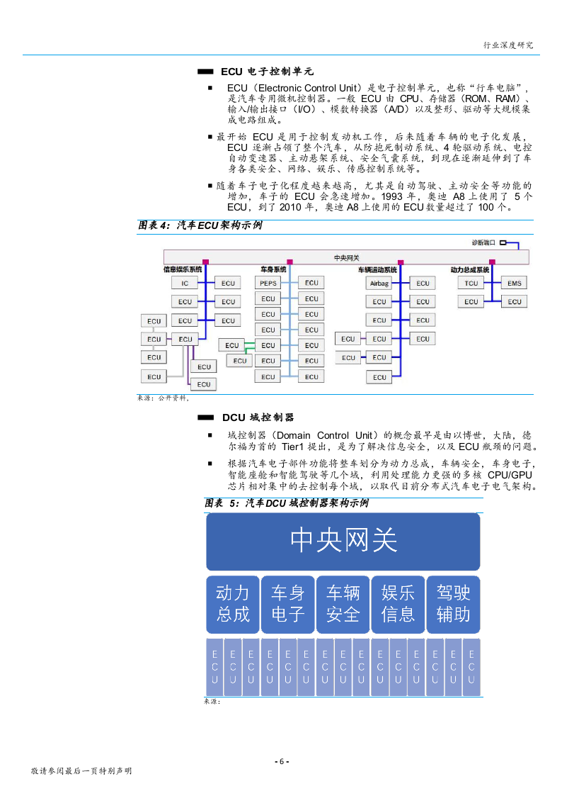 2018年新能源汽车行业自动驾驶行业研究报告.docx 第6页