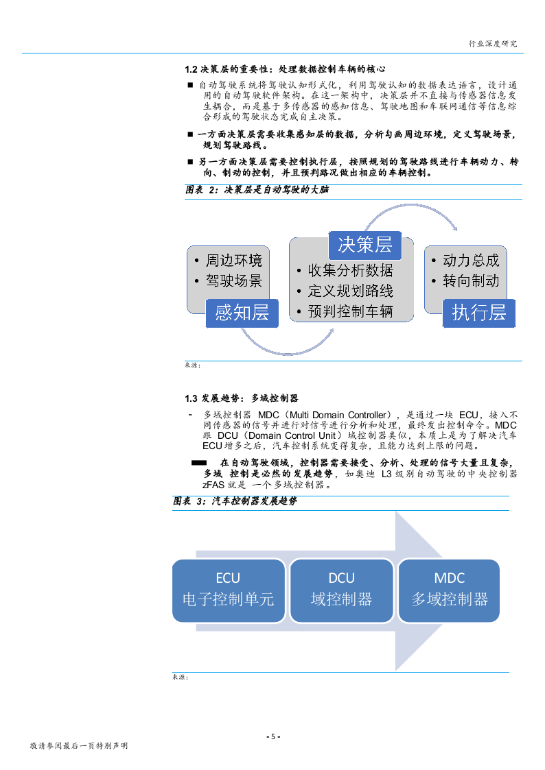 2018年新能源汽车行业自动驾驶行业研究报告.docx 第5页