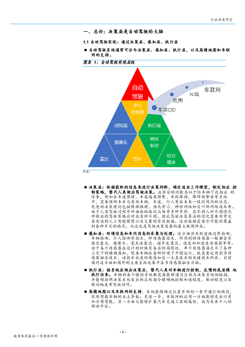 2018年新能源汽车行业自动驾驶行业研究报告.docx 第4页