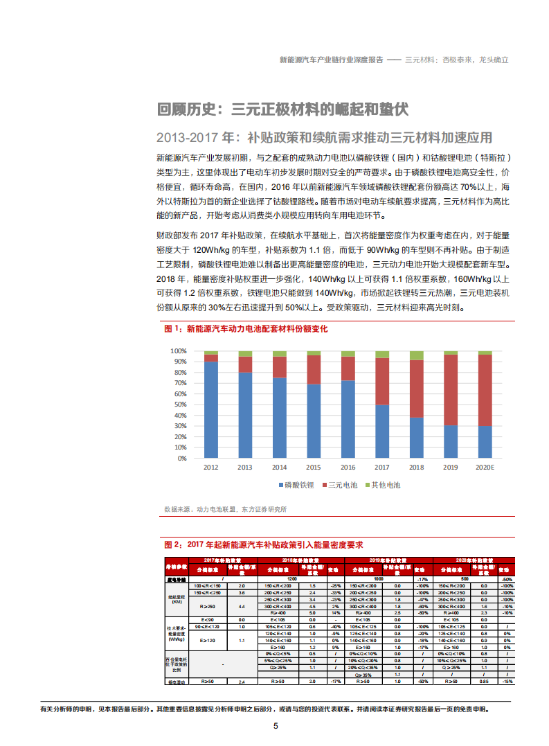 2020年新能源汽车行业三元材料需求分析研究报告.pdf 第4页