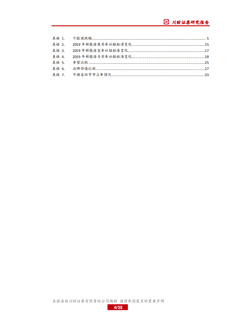 2020年汽车行业年度策略报告：新能源车行业触底，集中度提升明显-191214.pdf 第4页