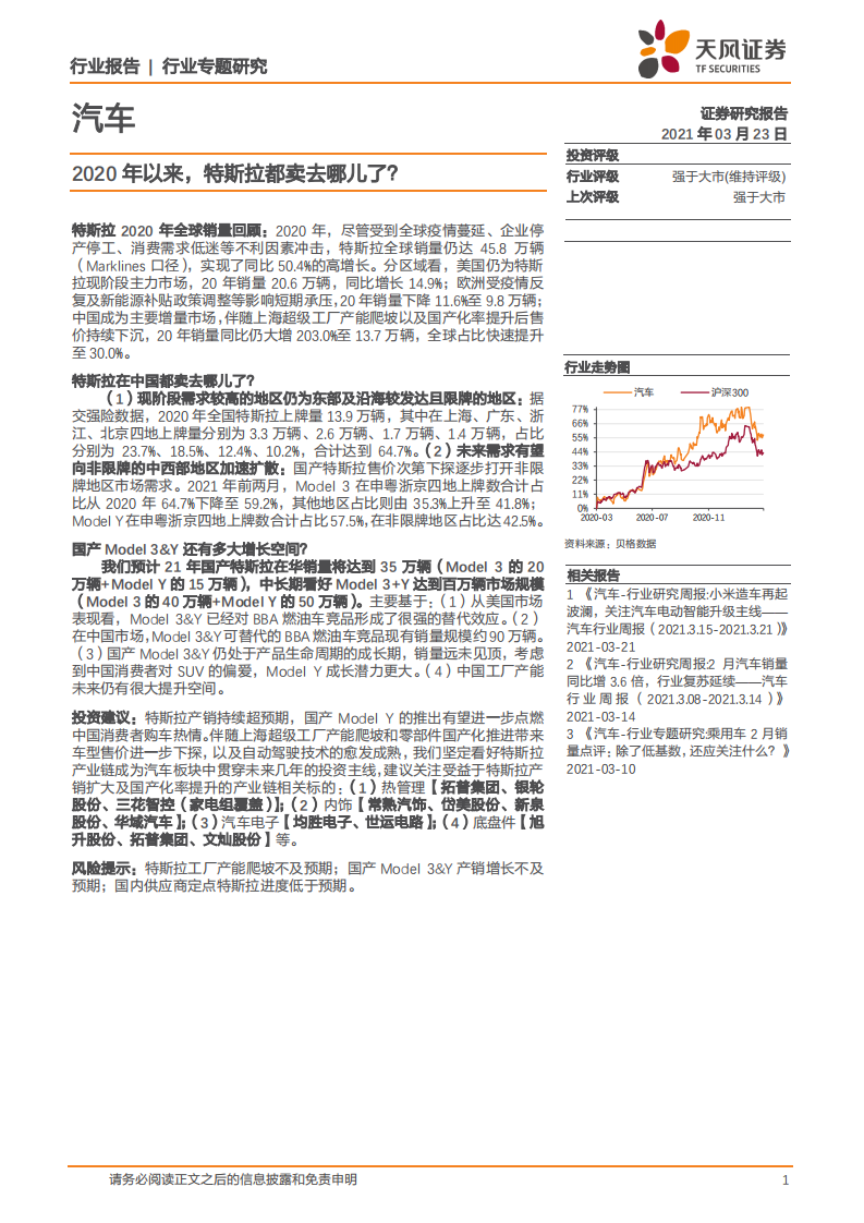 2020年以来，特斯拉都卖去哪儿了.pdf 第1页