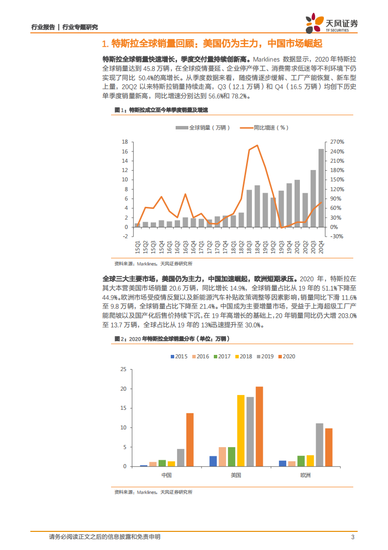2020年以来，特斯拉都卖去哪儿了.pdf 第3页