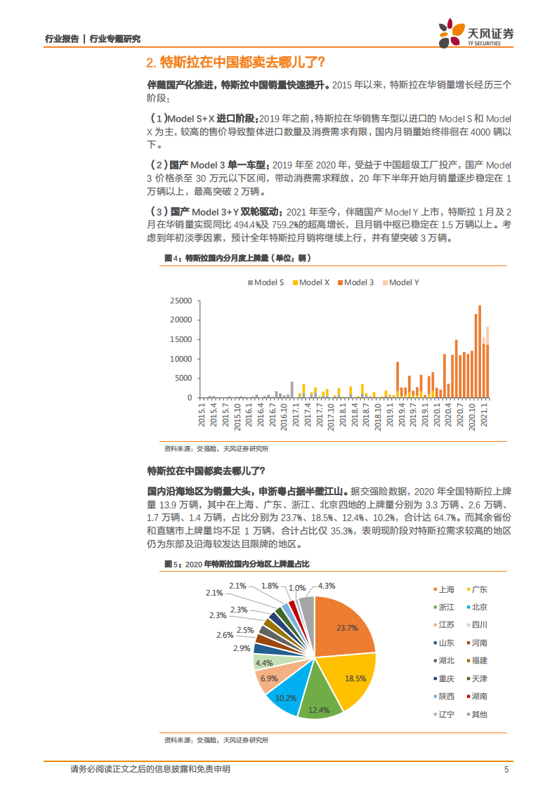 2020年以来，特斯拉都卖去哪儿了.pdf 第5页