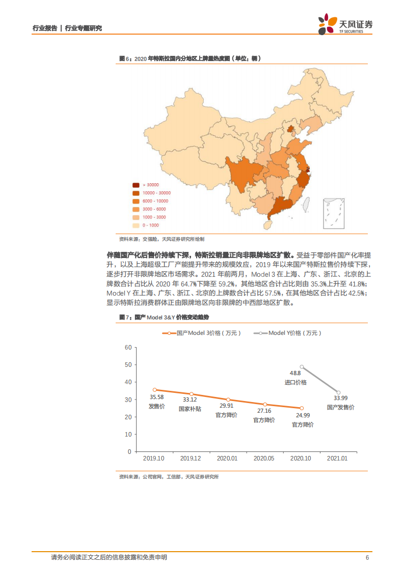 2020年以来，特斯拉都卖去哪儿了.pdf 第6页