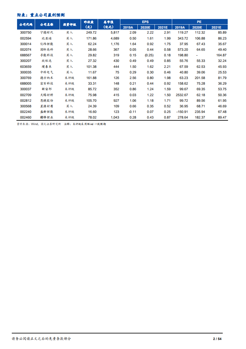 2021年新能源汽车行业策略：百舸争流今胜昔，电动未来新起点-20201205.pdf 第2页