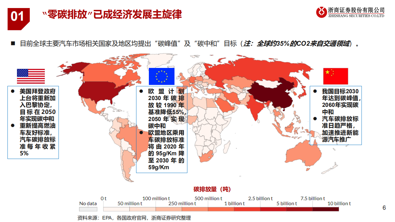 2021年新能源汽车与锂电行业投资策略：风云际会，电动未来-20201215.pdf 第6页