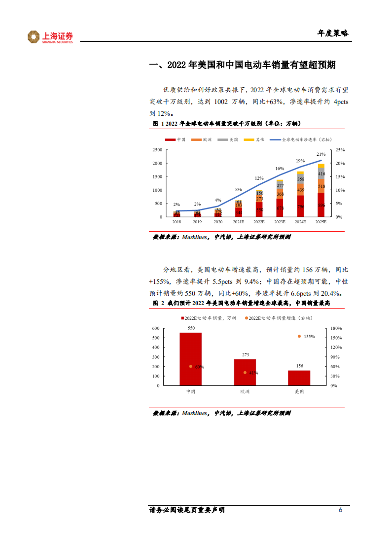 2022年电动车行业投资策略：从全面开花到聚焦结构亮点（更正）-211223.pdf 第6页