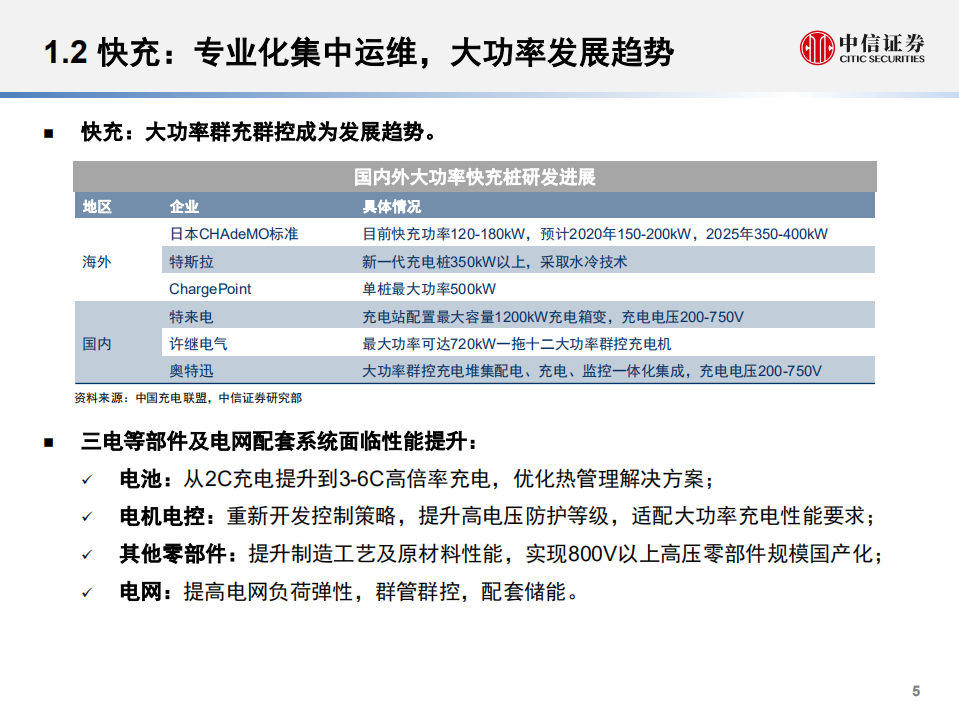 20180926-电力设备与新能源行业电动汽车充电桩专题：卡位电桩，掘金充电市场.pdf 第6页