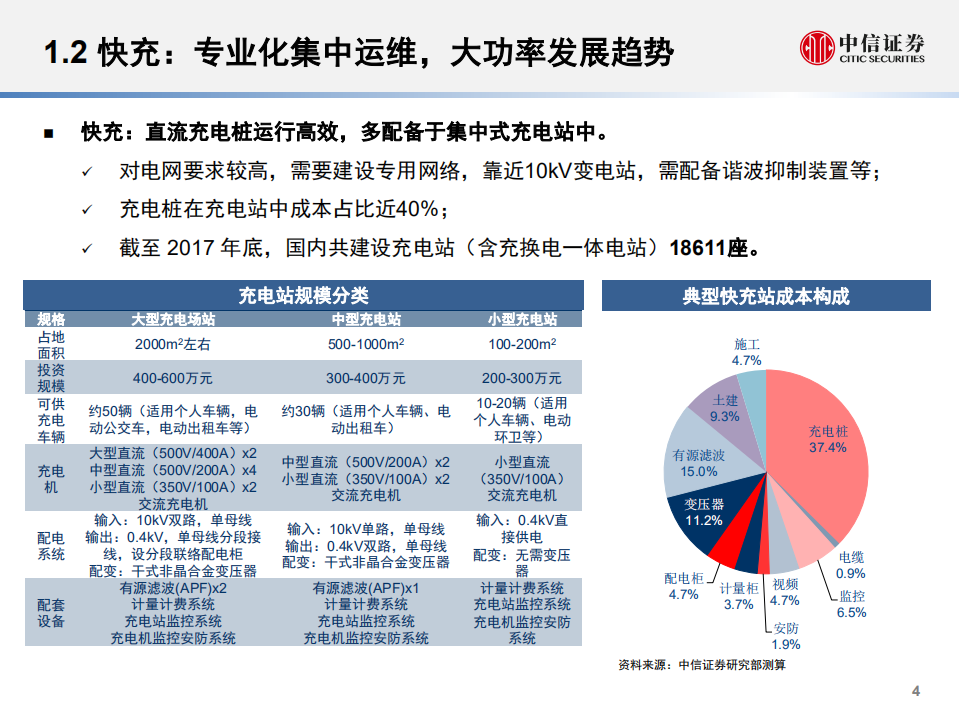 20180926-电力设备与新能源行业电动汽车充电桩专题：卡位电桩，掘金充电市场.pdf 第5页
