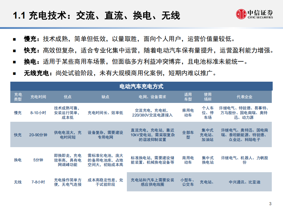 20180926-电力设备与新能源行业电动汽车充电桩专题：卡位电桩，掘金充电市场.pdf 第4页