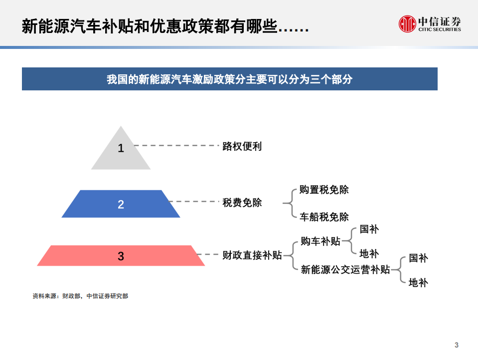 20180926-新能源汽车行业深度跟踪报告：莫愁补贴尽退去，降本升级是核心.pdf 第3页