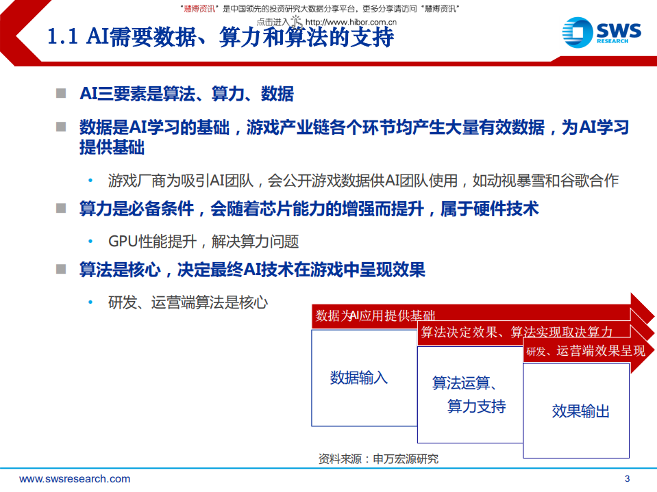 传媒行业：游戏的人工智能与区块链.pdf 第3页