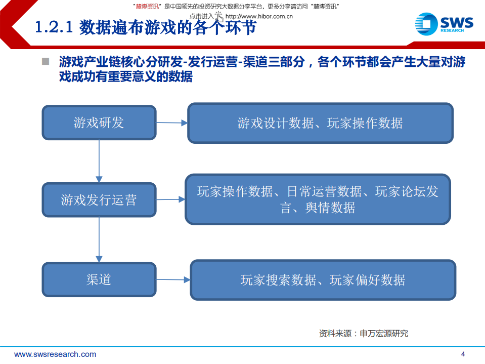 传媒行业：游戏的人工智能与区块链.pdf 第4页