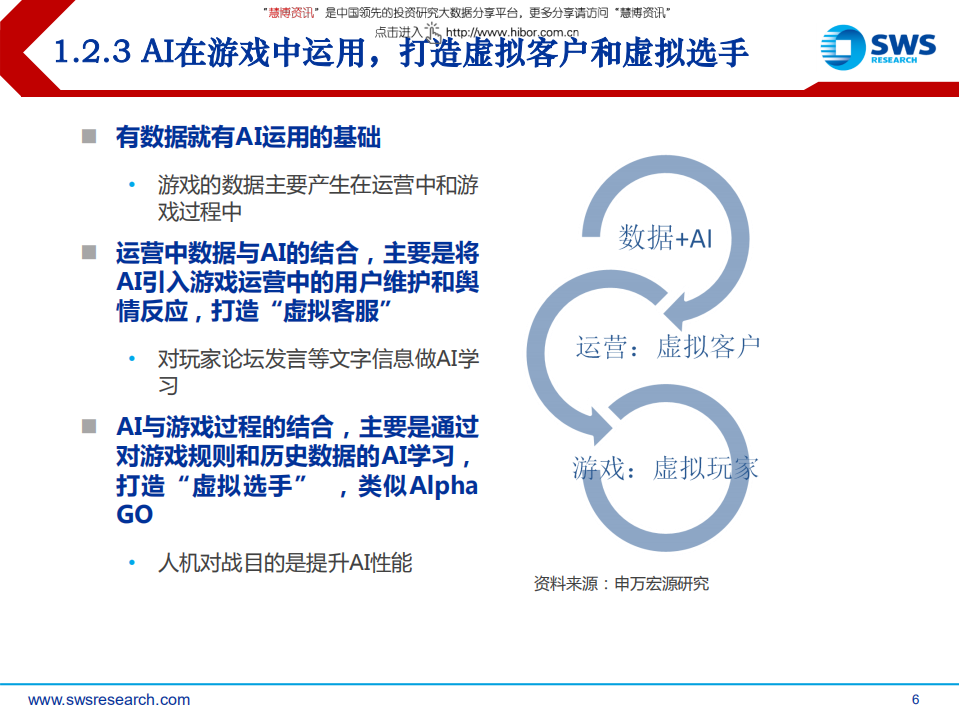 传媒行业：游戏的人工智能与区块链.pdf 第6页