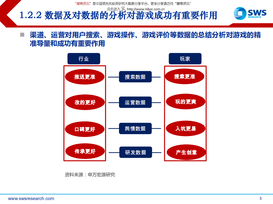 传媒行业：游戏的人工智能与区块链.pdf 第5页