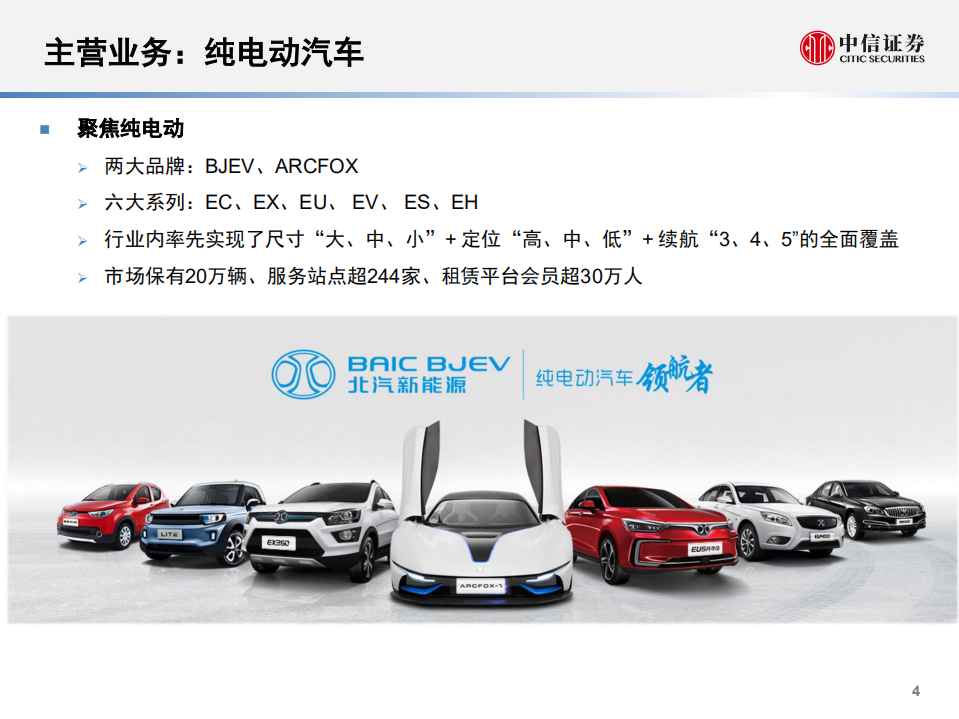 20180928-新能源汽车行业专题报告：一文看懂北汽新能源.pdf 第4页