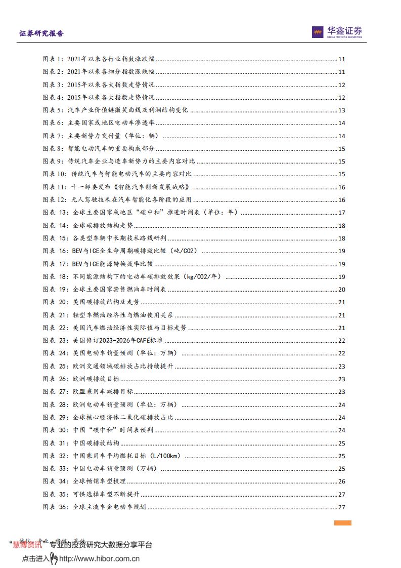 2022年新能源汽车行业投资策略：行业持续景气高企，产业链分化优中选优-211221.pdf 第6页