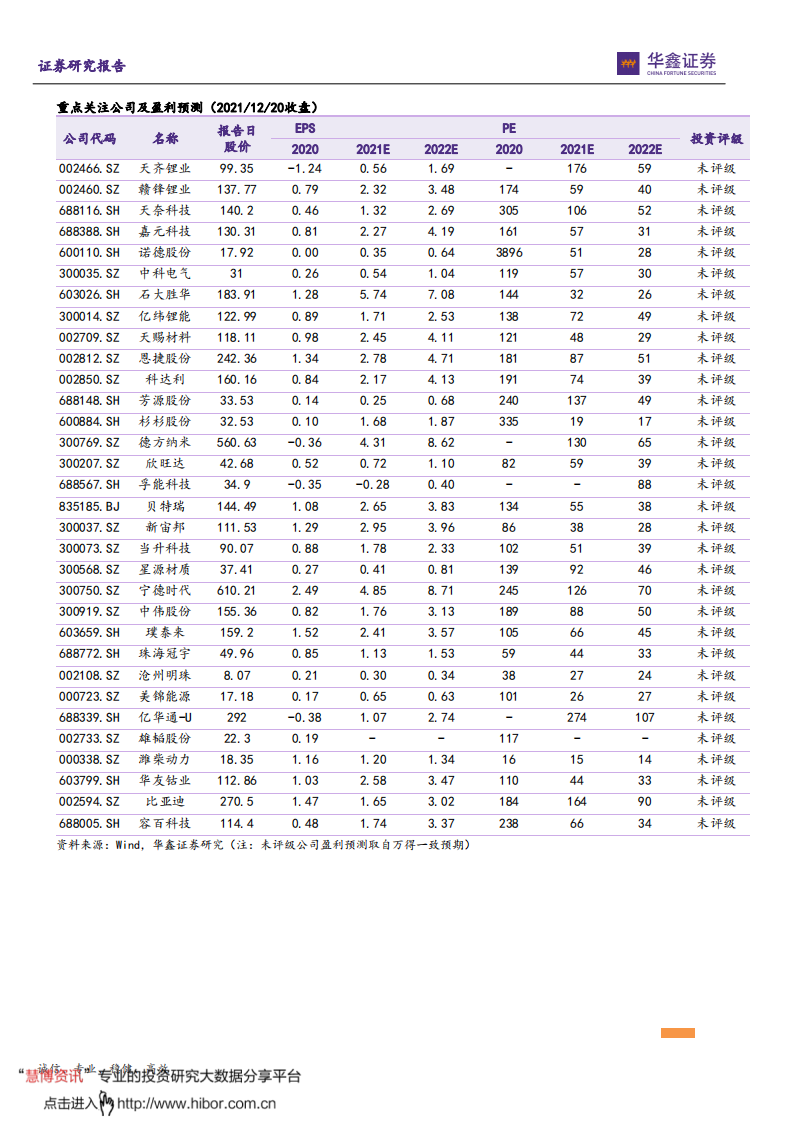 2022年新能源汽车行业投资策略：行业持续景气高企，产业链分化优中选优-211221.pdf 第4页