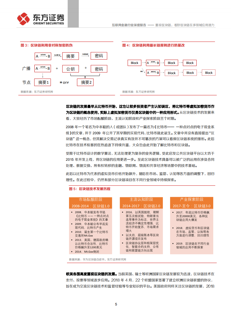 互联网金融行业深度报告：重视区块链，看好区块链在多领域应用潜力-191027.pdf 第5页