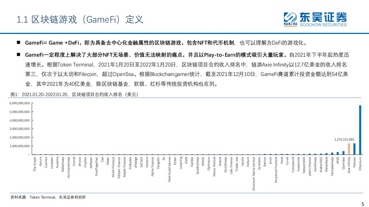 互联网传媒行业元宇宙系列研究：区块链游戏-220126.pdf 第5页