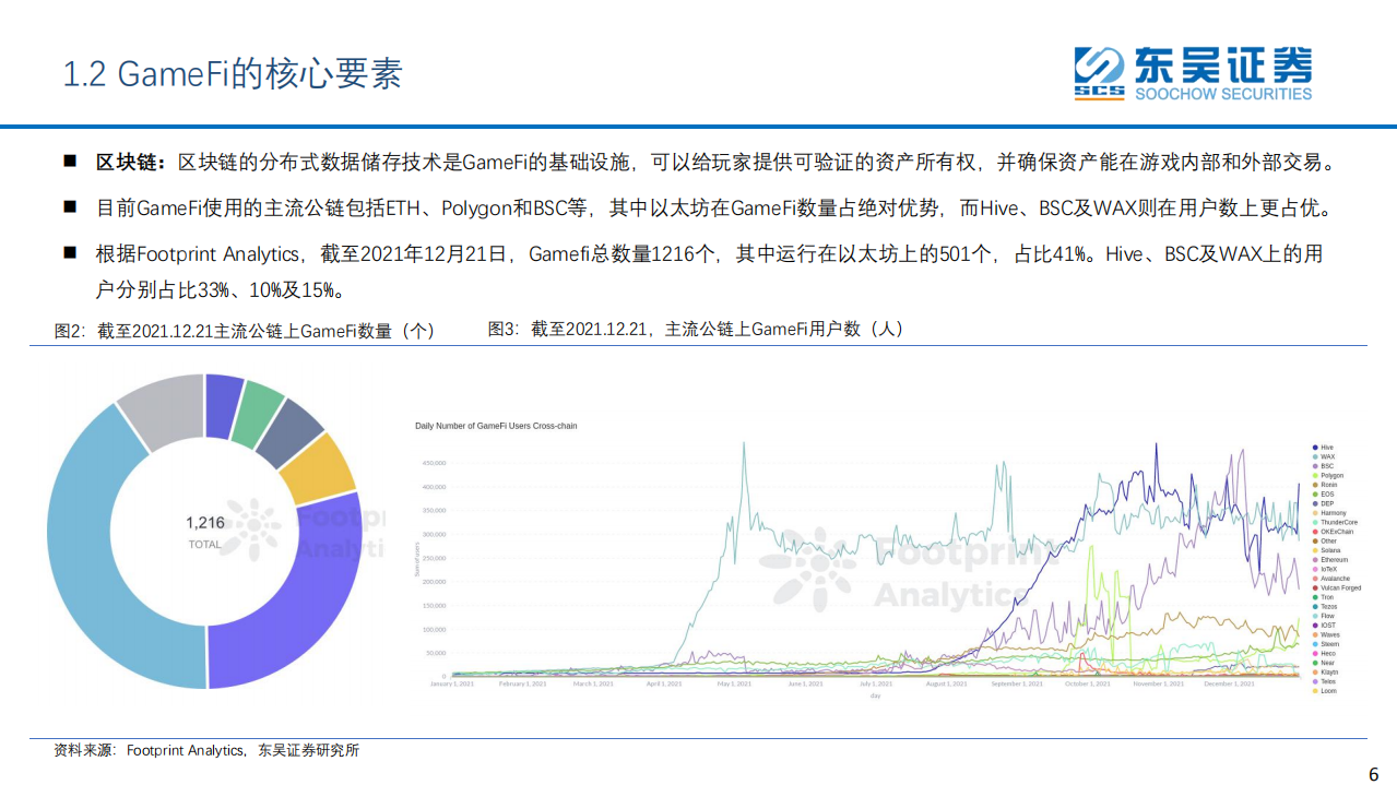 互联网传媒行业元宇宙系列研究：区块链游戏-220126.pdf 第6页
