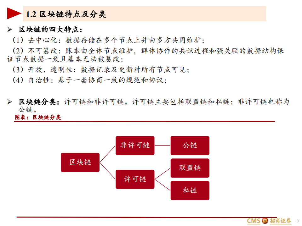 互联网行业区块链及区块链游戏研究：Play~to~earn展现元宇宙的未来-220114.pdf 第5页