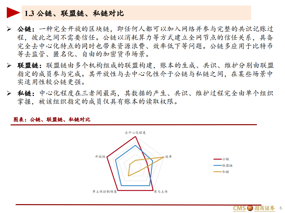 互联网行业区块链及区块链游戏研究：Play~to~earn展现元宇宙的未来-220114.pdf 第6页