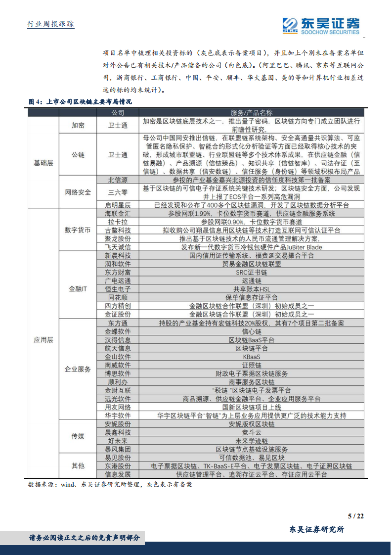 计算机应用行业：密码法通过审批，中央政治局学习区块链-191027.pdf 第5页