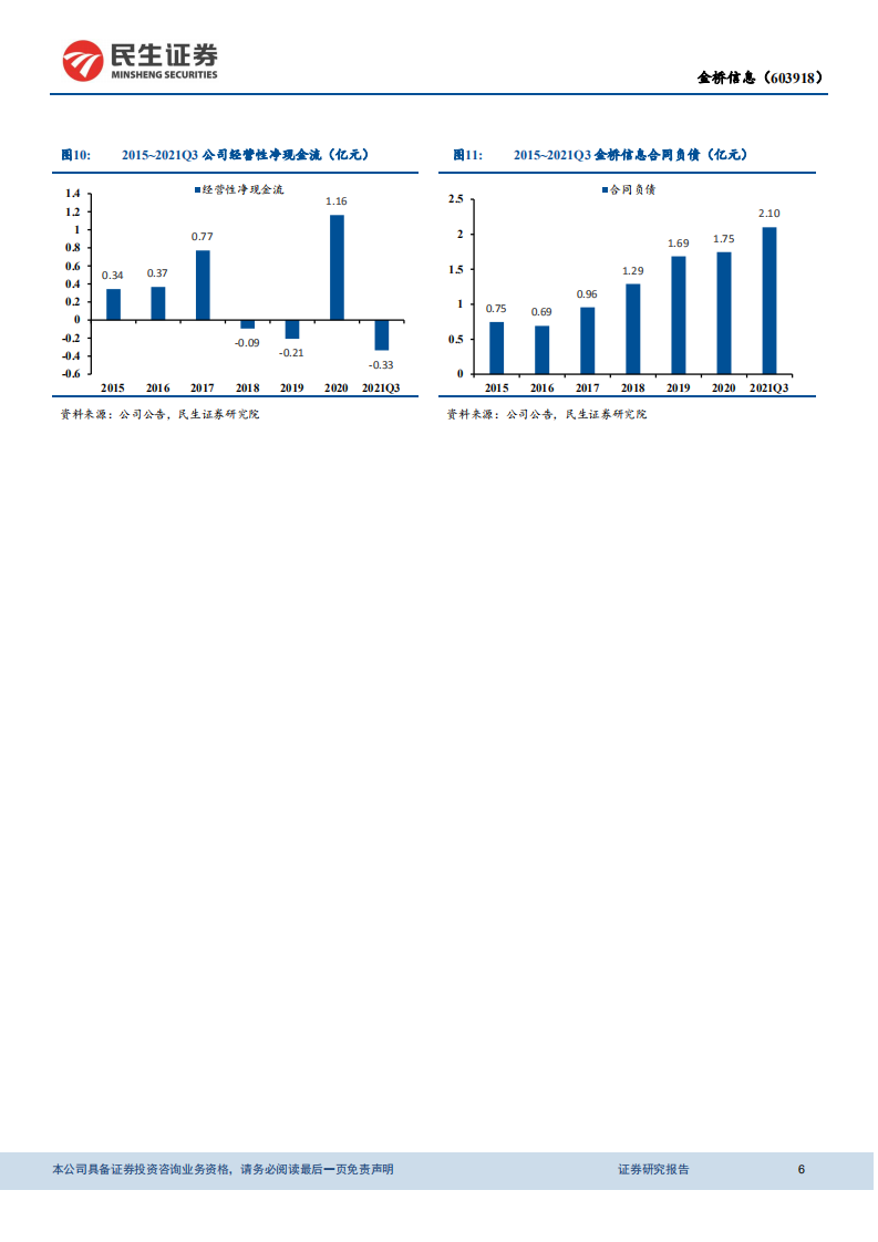 金桥信息-动态报告：低估值司法SaaS迎拐点，布局司法区块链技术拥抱元宇宙-20211222.pdf 第6页
