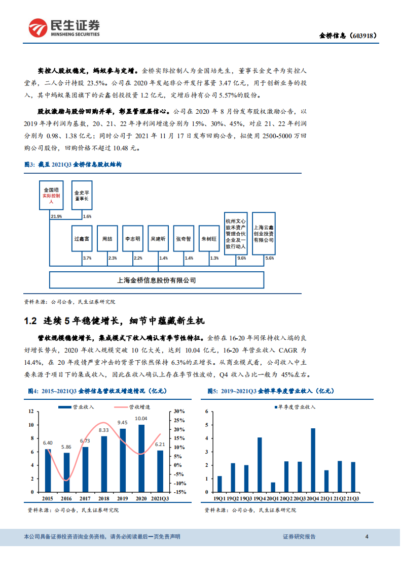 金桥信息-动态报告：低估值司法SaaS迎拐点，布局司法区块链技术拥抱元宇宙-20211222.pdf 第4页
