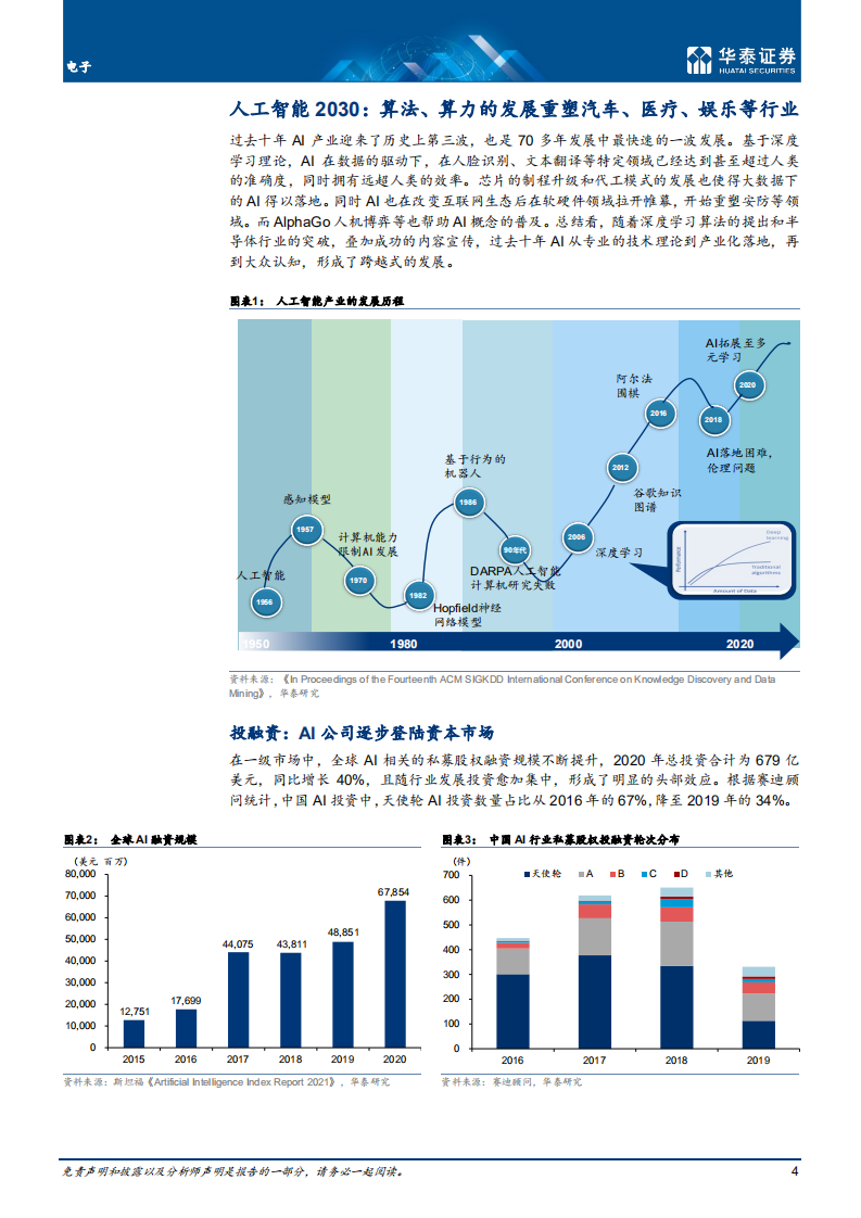 电子行业： AI、区块链、商业航天的未来十年-210621.pdf 第4页
