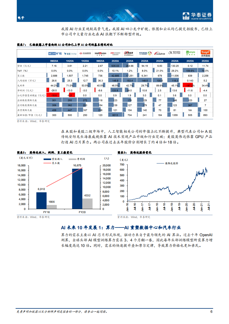 电子行业： AI、区块链、商业航天的未来十年-210621.pdf 第6页