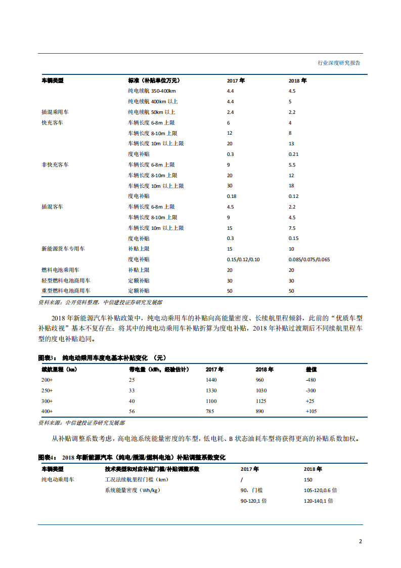 20181008--汽车行业新能源汽车产业趋势系列报告之四：电驹承大势，沙场秋点兵.pdf 第5页