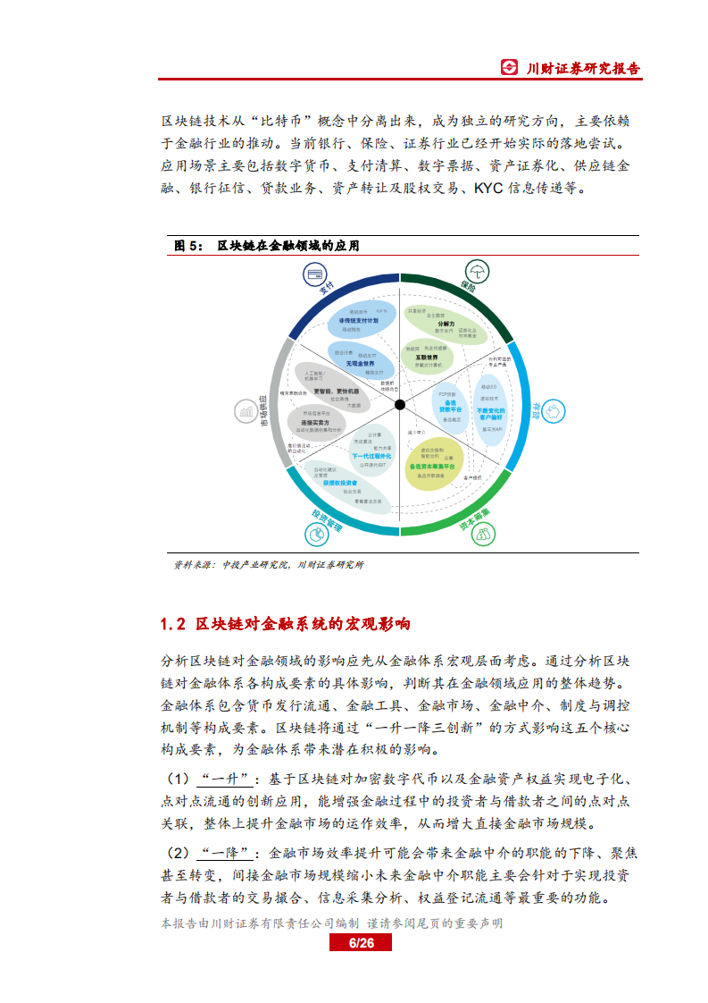 金融科技行业研究系列报告五：区块链开启金融基础设施底层创新-200331.pdf 第6页