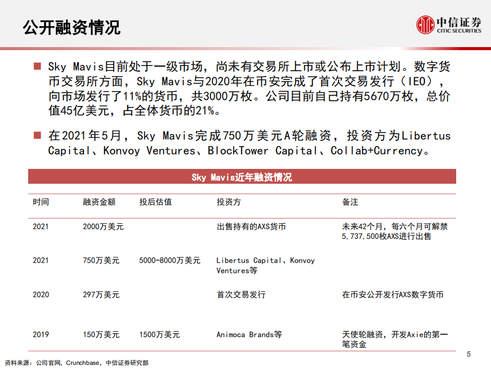 科技行业&ldquo;从游戏到元宇宙&rdquo;系列报告 2：爆款NFT游戏Axie，以太坊区块链的元宇宙探索-210830.pdf 第6页