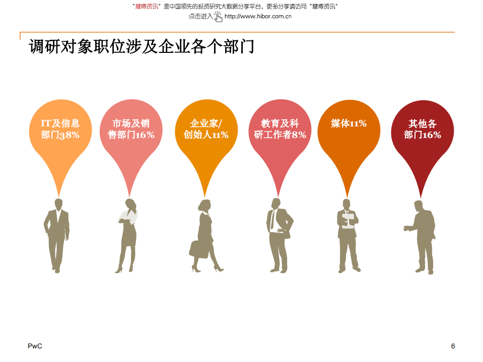 普华永道-区块链行业：2018中国区块链（非金融）应用市场调查报告-180612.pdf 第6页