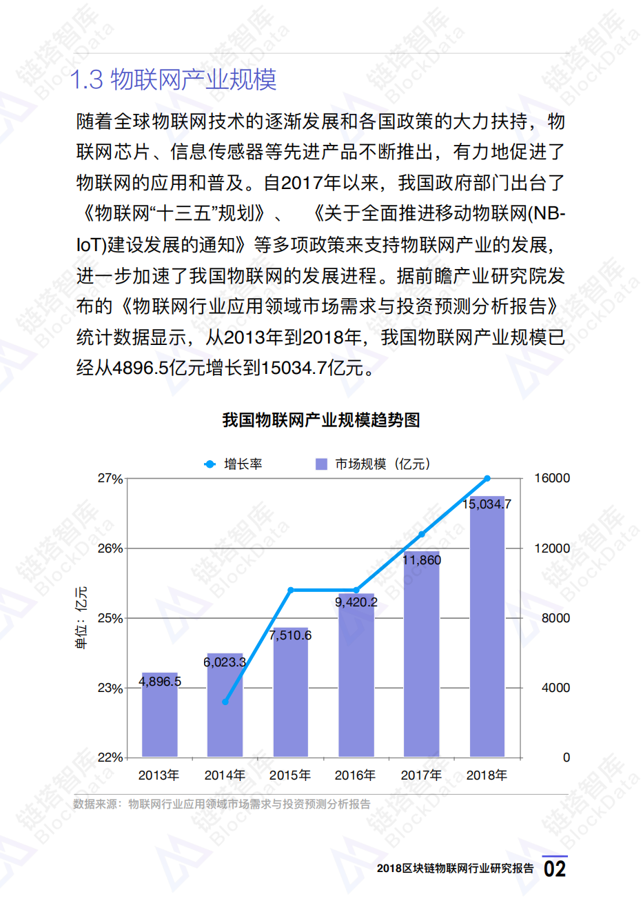 链塔智库2018：区块链物联网行业研究报告.pdf 第5页
