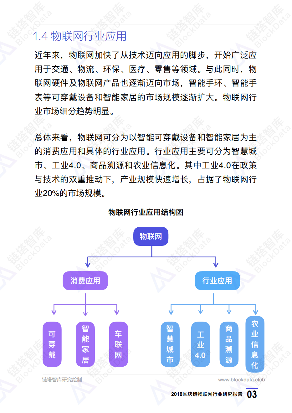 链塔智库2018：区块链物联网行业研究报告.pdf 第6页