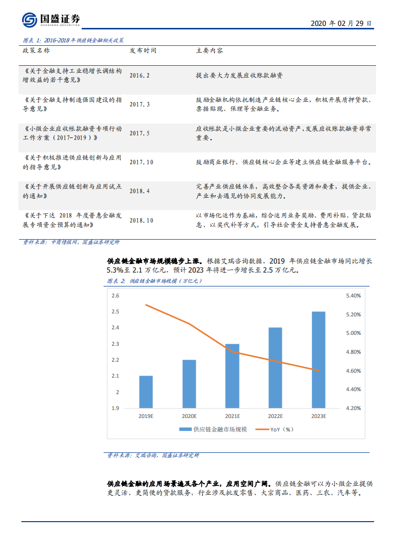 区块链行业：解决核心痛点，区块链开辟供应链金融新空间-200229.pdf 第4页