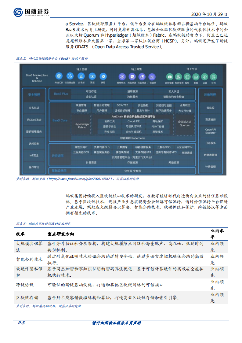 区块链行业：百链争锋，蚂蚁链优势与挑战何在？-20201029.pdf 第5页