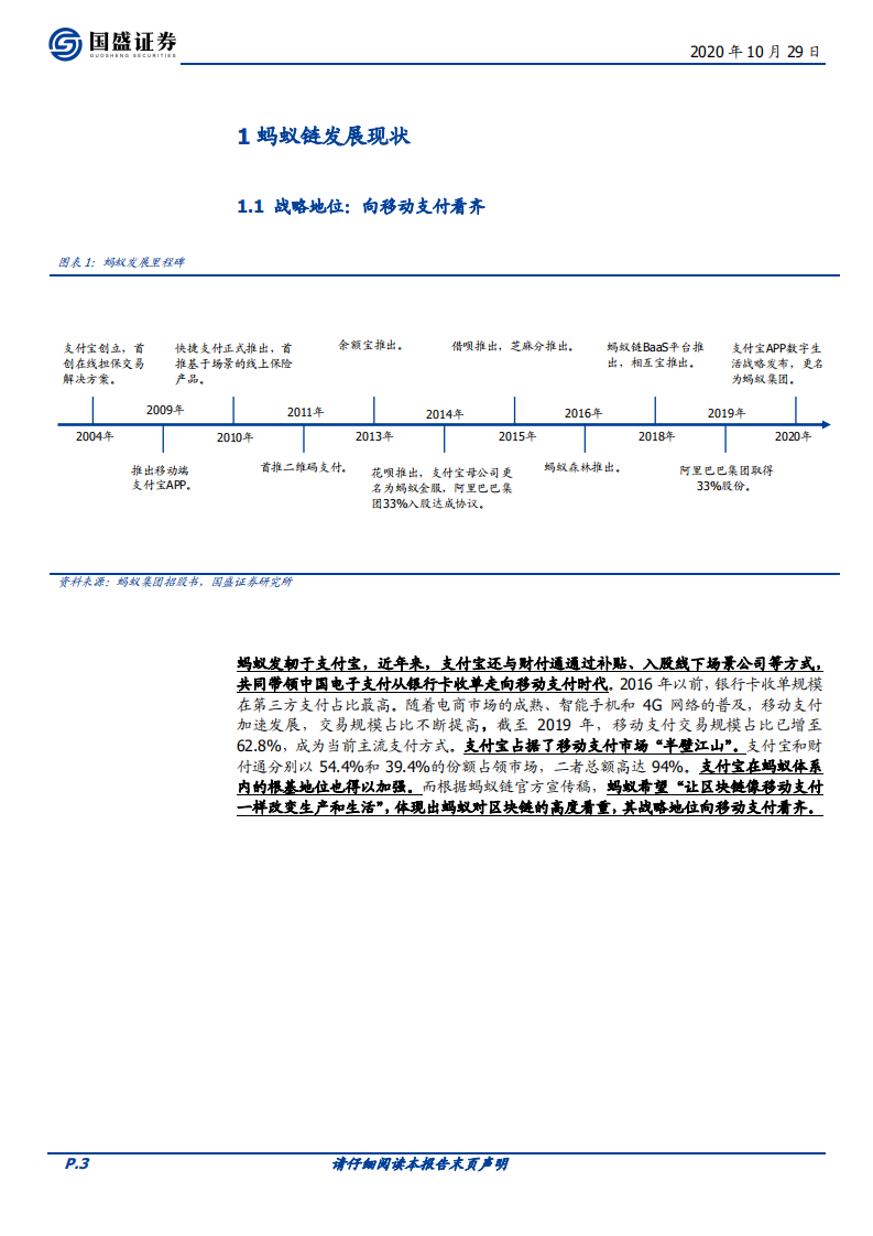 区块链行业：百链争锋，蚂蚁链优势与挑战何在？-20201029.pdf 第3页