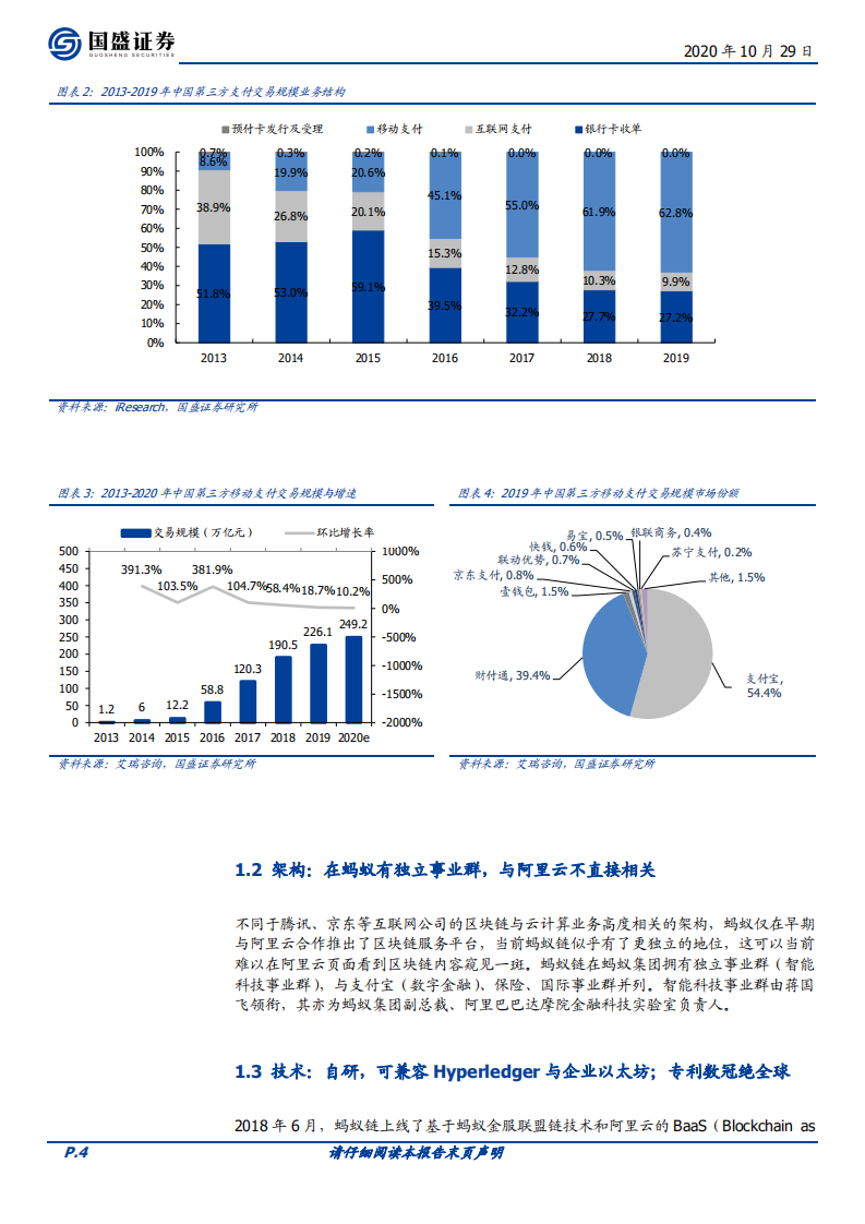 区块链行业：百链争锋，蚂蚁链优势与挑战何在？-20201029.pdf 第4页