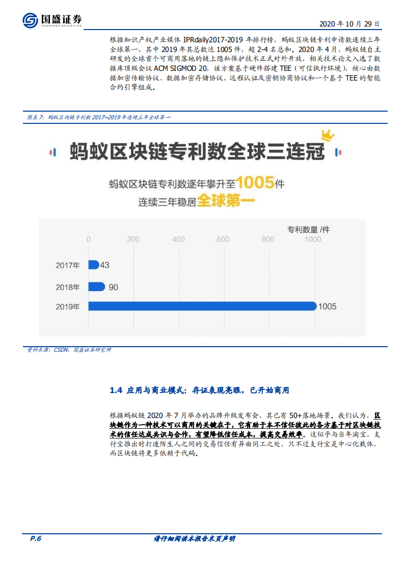 区块链行业：百链争锋，蚂蚁链优势与挑战何在？-20201029.pdf 第6页