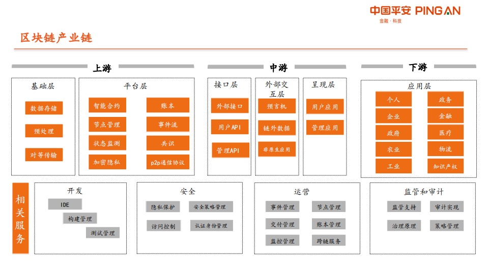 区块链行业：区块链产业全景图-200101.pdf 第2页