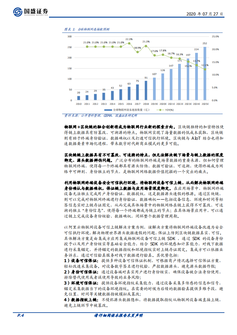 区块链行业：区块链新基建（二），区块链+物联网，深挖数据价值和智能场景-20200727.pdf 第4页